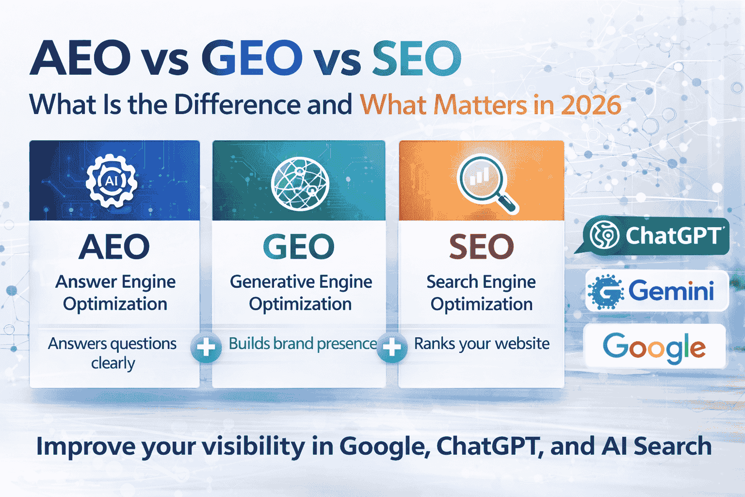 AEO vs GEO vs SEO What Is the Difference