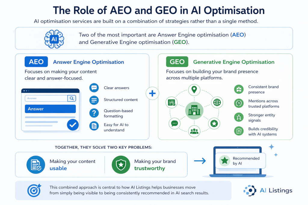 The Role of AEO and GEO in AI Optimisation