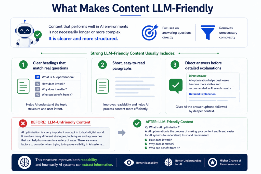 What Makes Content LLM-Friendly