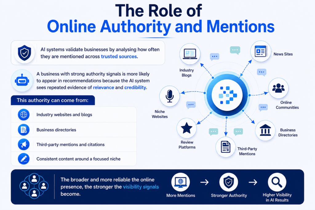 Role of Online Authority and Mentions