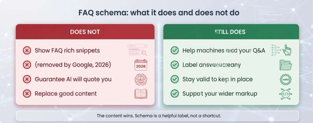 FAQ Content
