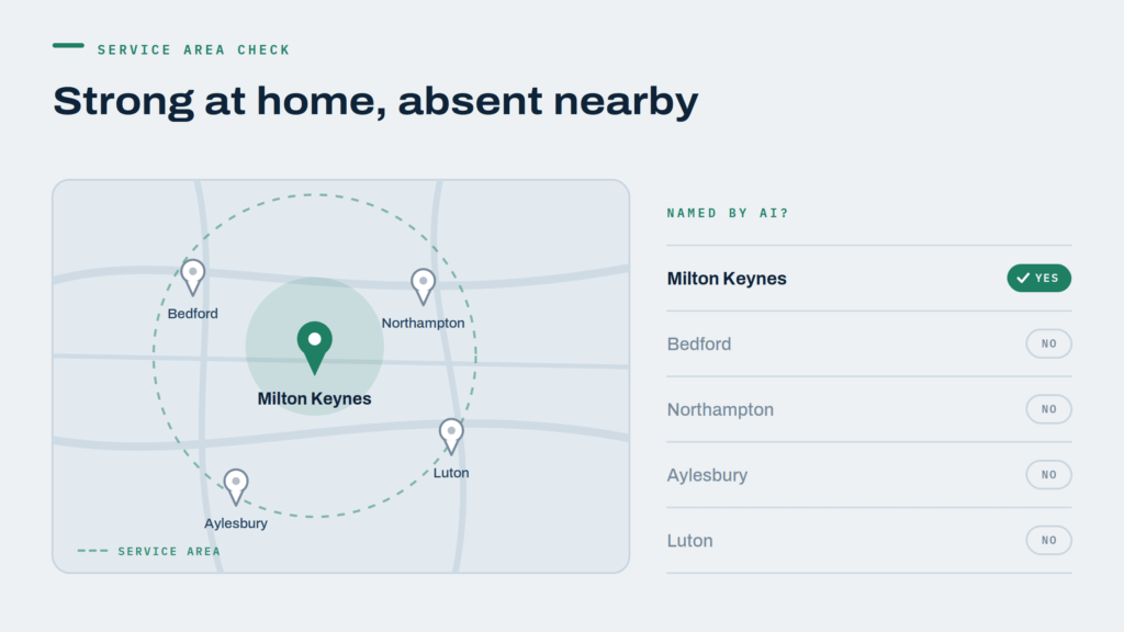 Local AI Visibility