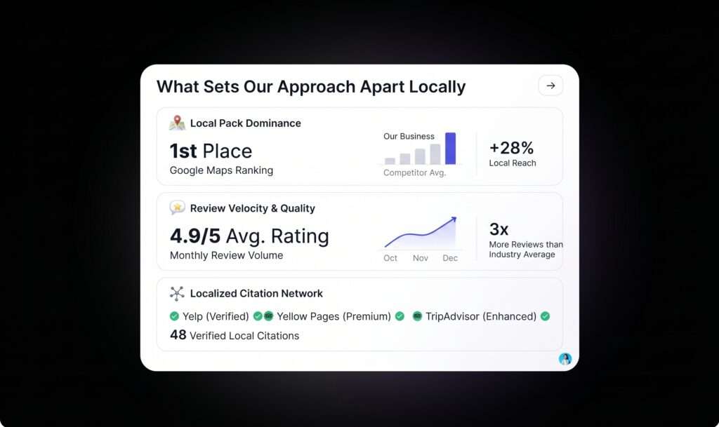 Our Approach