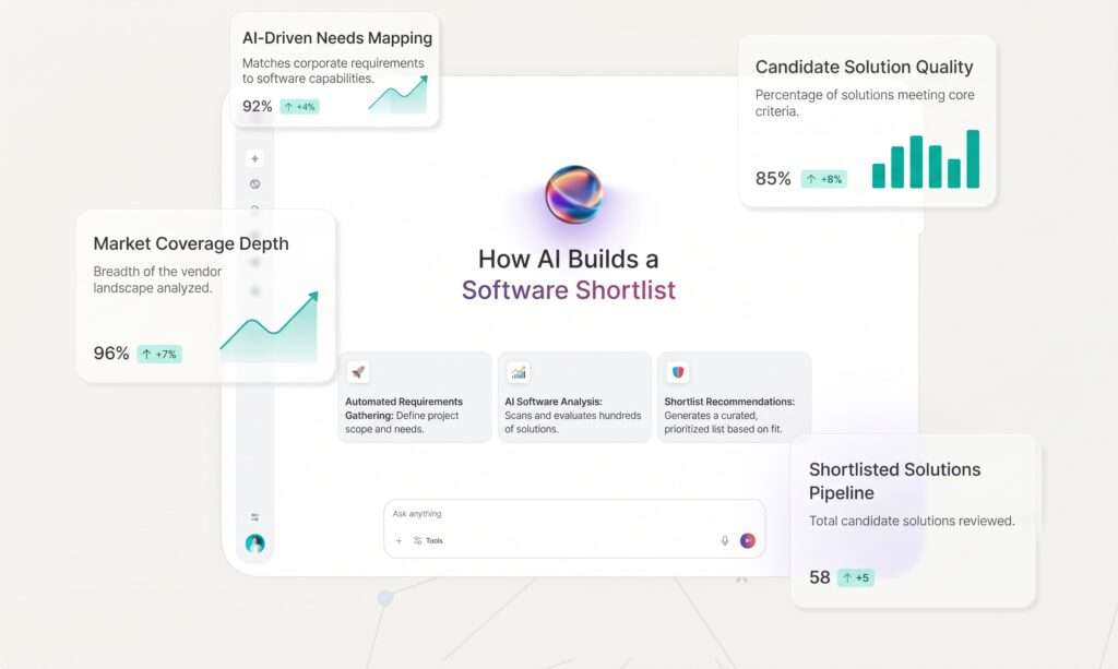 How AI Builds a Software Shortlist