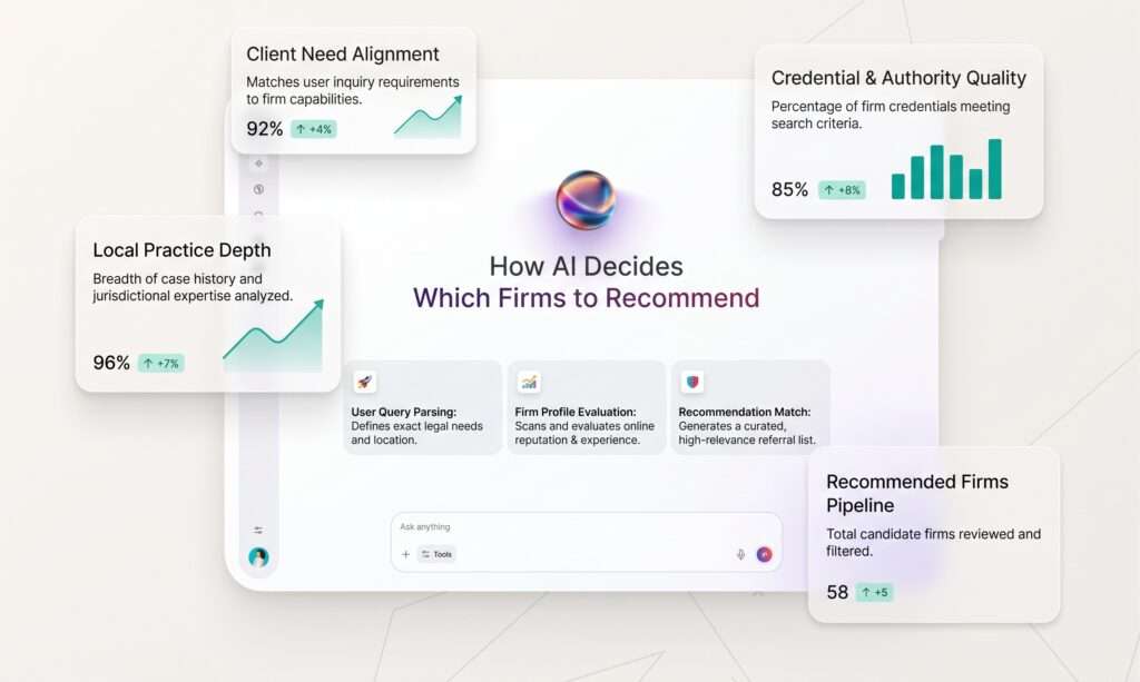 How AI Detects